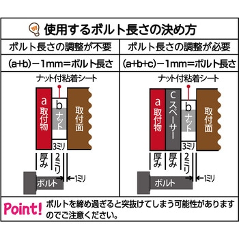 ナット付粘着シート ダイドーハント(大同製鋲所)