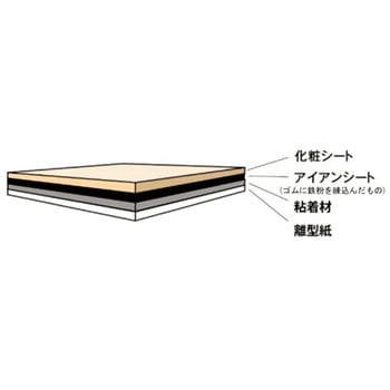 マグネットくっつくシート ダイドーハント(大同製鋲所)