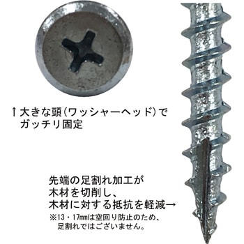 木工用造作ビス おさえ上手 ダイドーハント(大同製鋲所)