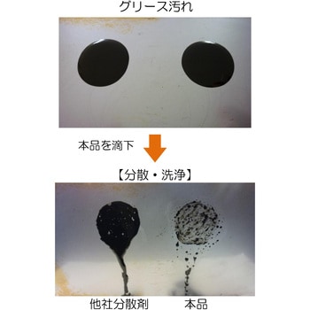 油分散剤 - 国際科学