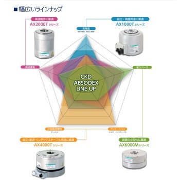 AX4000シリーズ アブソデックス CKD