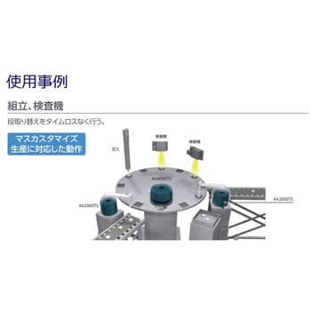 AX4150TH-DM04-P3-S-U0 AX4000シリーズ アブソデックス 1個 CKD 【通販モノタロウ】