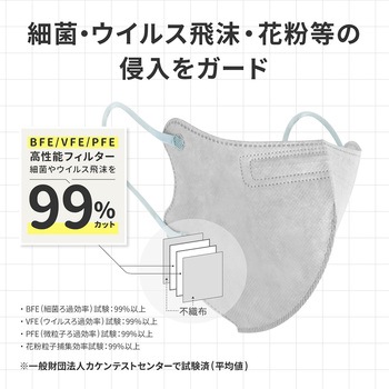 不織布マスク 「W COLOR MASK」 3D キープフィット ふつうサイズ(個包装) 20枚入り プラスライフ