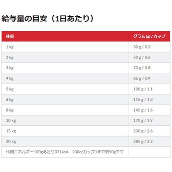 サイエンスダイエット アダルト 小粒 成犬用 日本ヒルズ