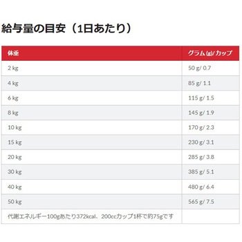 サイエンスダイエット アダルト 中粒 成犬用 日本ヒルズ