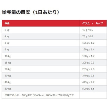 サイエンスダイエット シニア 中粒 高齢犬用 日本ヒルズ