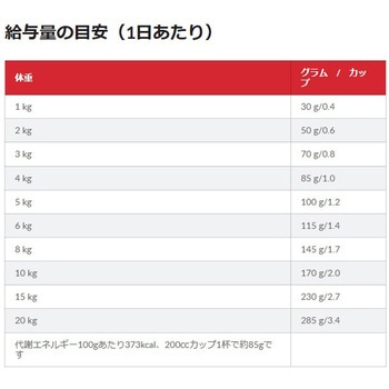 サイエンスダイエット アダルト 小粒 成犬用 日本ヒルズ