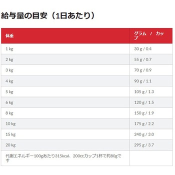 サイエンスダイエット ライト 小粒 肥満傾向の成犬用 - 日本ヒルズ