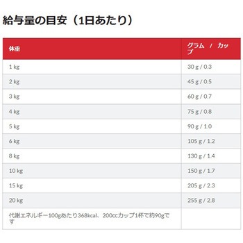 サイエンスダイエット シニア 小粒 高齢犬用 日本ヒルズ