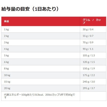 サイエンスダイエット シニア ライト 小粒 高齢犬用 日本ヒルズ