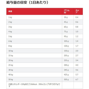 サイエンスダイエット シニアアドバンスド 小粒 高齢犬用 日本ヒルズ
