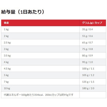 サイエンスダイエット 小型犬 腸の健康サポートプラス 成犬・高齢犬用 日本ヒルズ
