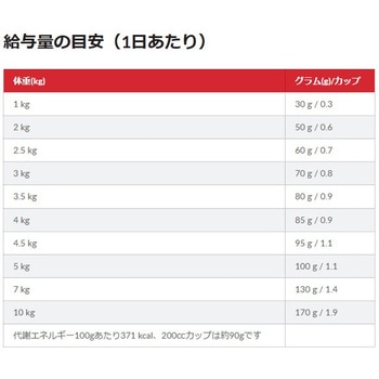 サイエンスダイエット 敏感なお腹と皮膚の健康サポート 小型犬用 成犬・高齢犬用 日本ヒルズ