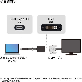 変換アダプタ_USB TypeC-DVI サンワサプライ