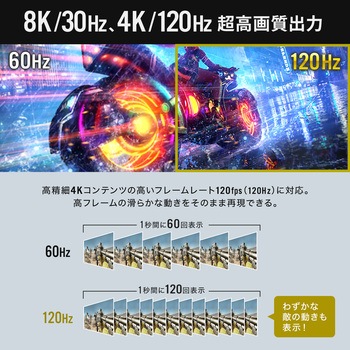 変換アダプタ_HDMI-DisplayPort サンワサプライ