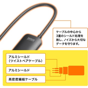 変換アダプタ_HDMI-DisplayPort サンワサプライ