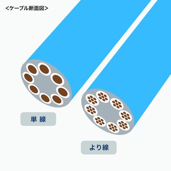 RJ-45コネクタ_CAT6A_貫通型 サンワサプライ
