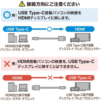 変換ケーブル_USB TypeC-HDMI サンワサプライ