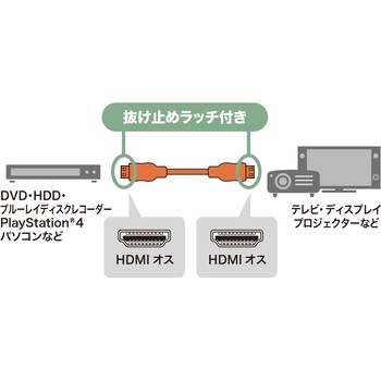 HDMIケーブル_ラッチ付き サンワサプライ