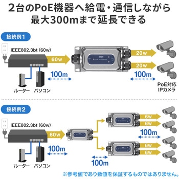 エクステンダー_PoE_防水対応 サンワサプライ