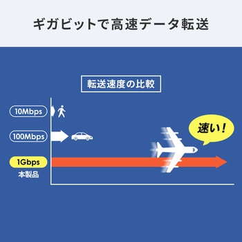 エクステンダー_PoE_防水対応 サンワサプライ