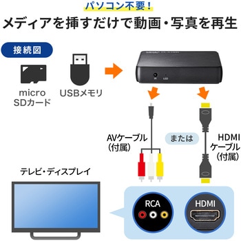 メディアプレーヤー サンワサプライ