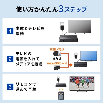 メディアプレーヤー サンワサプライ