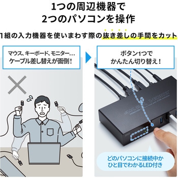 パソコン自動切替器_エミュレーション非搭載 サンワサプライ