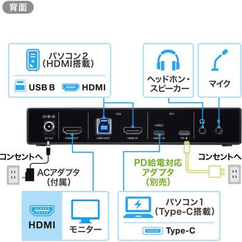 パソコン自動切替器_エミュレーション非搭載 サンワサプライ