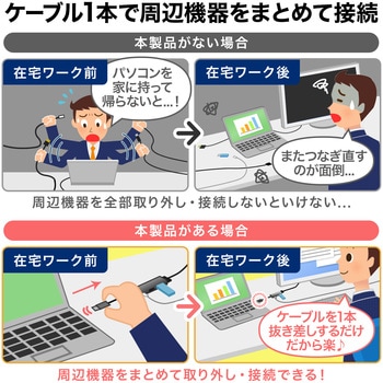 USBハブ_USB 5Gbps_HDMIポート付き サンワサプライ