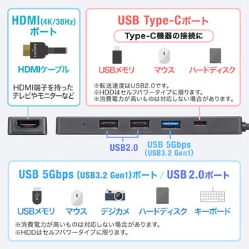 USBハブ_USB 5Gbps_HDMIポート付き サンワサプライ