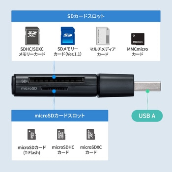 カードリーダー_USB 5Gbps サンワサプライ