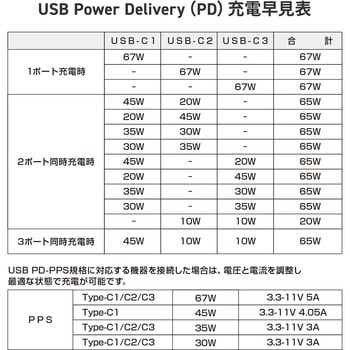 電源タップ_USB急速充電機能付き_GaN PD67W サンワサプライ