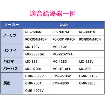 これエエやん  給湯機リモコンプレート 取替え 取付跡隠し 化粧 設置痕 カバー GAONA(ガオナ)
