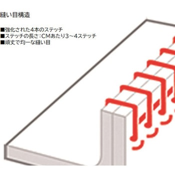 化学防護服K1500 つなぎ 川本産業