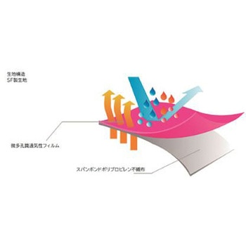 化学防護服K3000 つなぎ 川本産業
