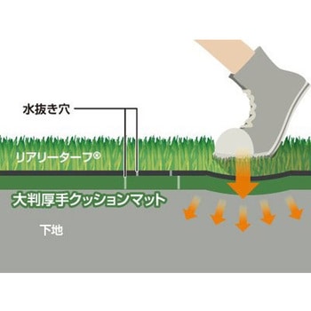 リアリーターフ専用 大判クッションマット グリーンフィールド