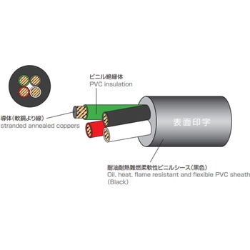 SUNLIGHT 6DX LF 【600V 耐油 柔軟 耐環境 難燃】 太陽ケーブルテック(旧:テイコク)