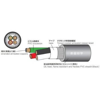 SUNLIGHT 6SX LF 【600V 耐油 柔軟 耐環境 難燃 シールド】 太陽ケーブルテック(旧:テイコク)