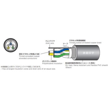 SUNLIGHT SX-E LF 【ツイストペアシールド 100V ポリエチレン絶縁 耐油 耐熱75℃ 耐環境 難燃】 太陽ケーブルテック(旧:テイコク)