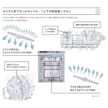 食器洗い乾燥機(フロントオープン型) リンナイ