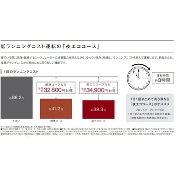 食器洗い乾燥機(フロントオープン型) リンナイ