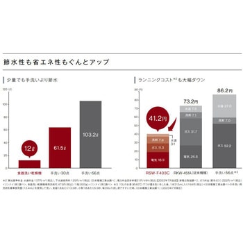 食器洗い乾燥機(フロントオープン型) リンナイ