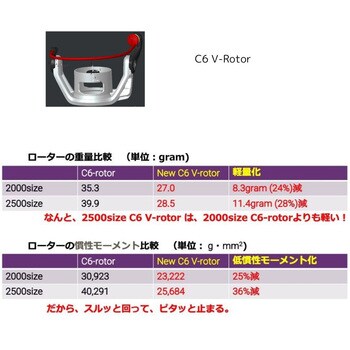 REVO SP Rocket AbuGarcia(アブガルシア) リール 【通販モノタロウ】 REVO SP Rocket AbuGarcia(アブガルシア) リール 【通販モノタロウ】
