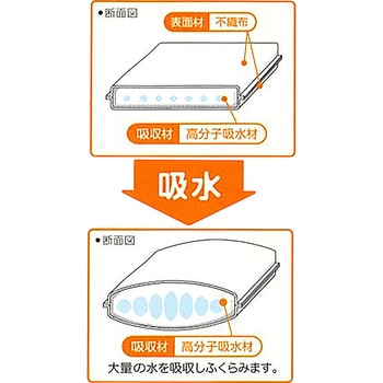 水たまり吸水シート 第一衛材