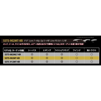 SaltyStyle Triple Concept (ソルティスタイル トリプルコンセプト) AbuGarcia(アブガルシア)