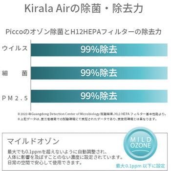 ハイブリッドポータブル空気清浄機 Picco(ピコ)ブラック kirala