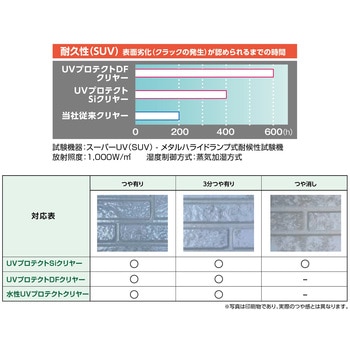 ピュアライドUVプロテクトSiクリヤー 塗料液 高意匠サイディングボード保護用クリヤー ニッぺ(日本ペイント)