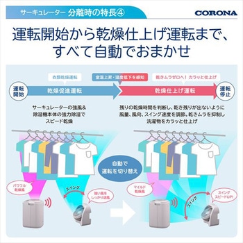 サーキュレーター連動 衣類乾燥除湿機 コンプレッサー式 コロナ