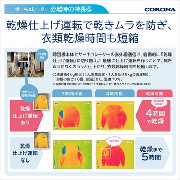 サーキュレーター連動 衣類乾燥除湿機 コンプレッサー式 コロナ